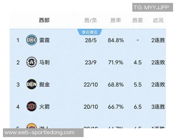 火箭队2026年开局前七场对手胜率低于五成且无背靠背赛程分析